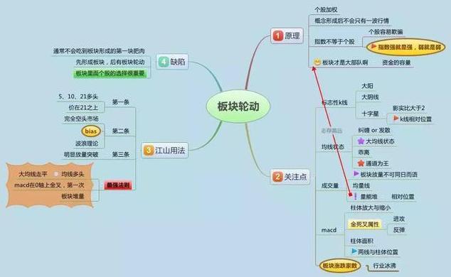 八字预测真踪百度微盘