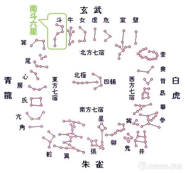 八字星宿张宿月