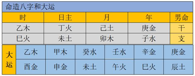 八字中的丙火日主六月生