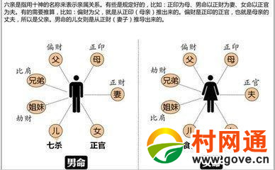 八字带偏官偏财是什么意思 八字中的偏财是什么意思?命带偏财有哪些作用?