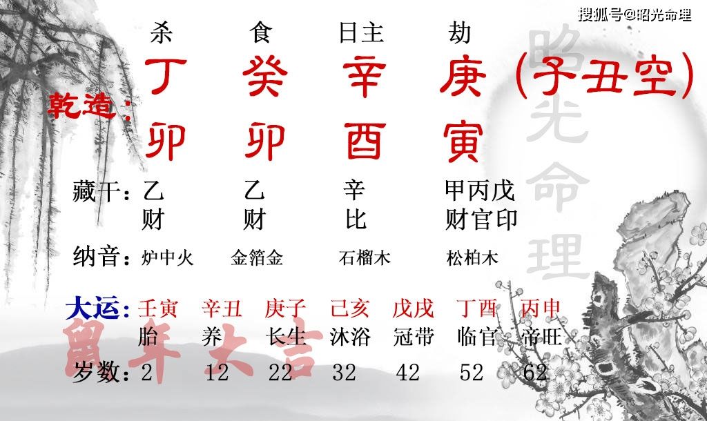 月令为用神或相神的八字 八字的相神和用神