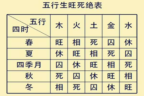 地支藏干在八字中的作用详解 地支藏干在八字中的作用详解视频
