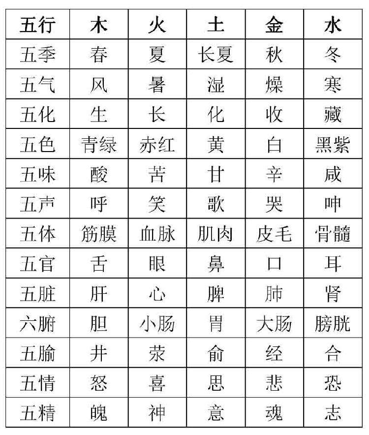 此时的新生儿生辰八字 新生儿算生辰八字