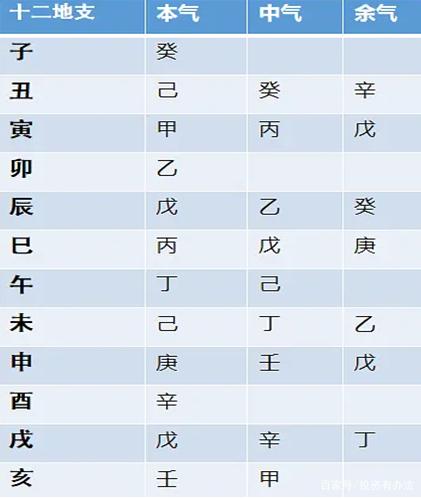 八字三阳一阴女命天涯 八字三阳一阴