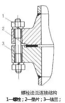 八字盲板法兰的作用