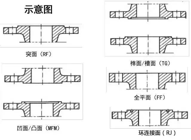 八字盲板法兰的作用