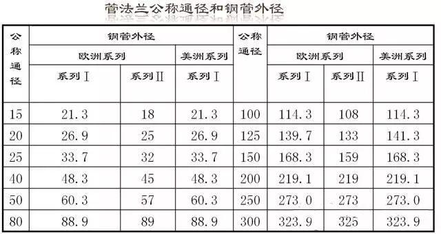 八字盲板法兰的作用