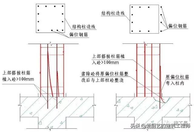 八字阀折在墙里怎么办