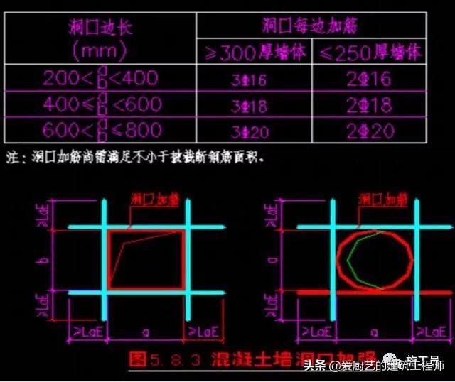 八字阀折在墙里怎么办