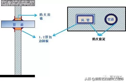 修公路的八字怎么放线