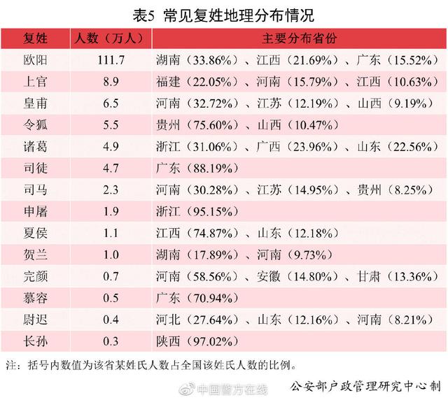 深圳慕容起名八字