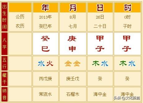 研究八字会对自己不好么