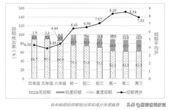 父母决定子女八字