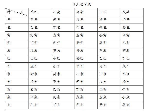 八字六十甲子单柱干支关系视频