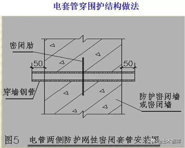 八字加强筋图片