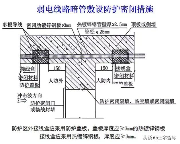 八字加强筋图片