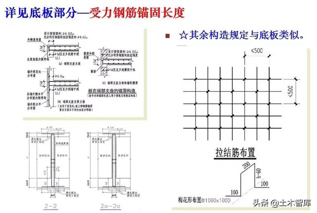 八字加强筋图片