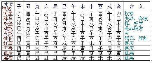 八字查询日柱 日柱八字 中华预测网