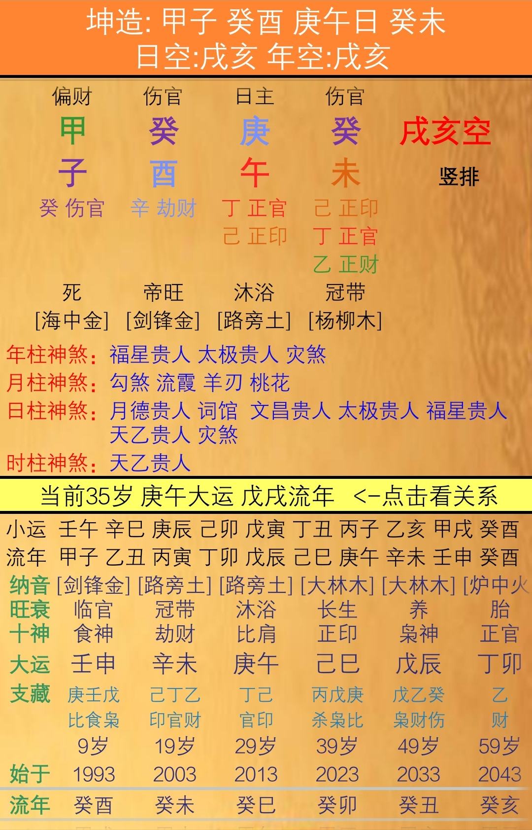 天涯论坛谈论算命八字 八字算命论坛有哪些