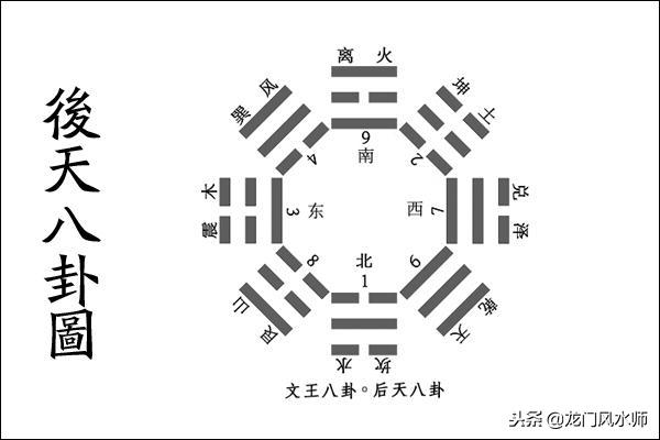 住房朝向与八字相合