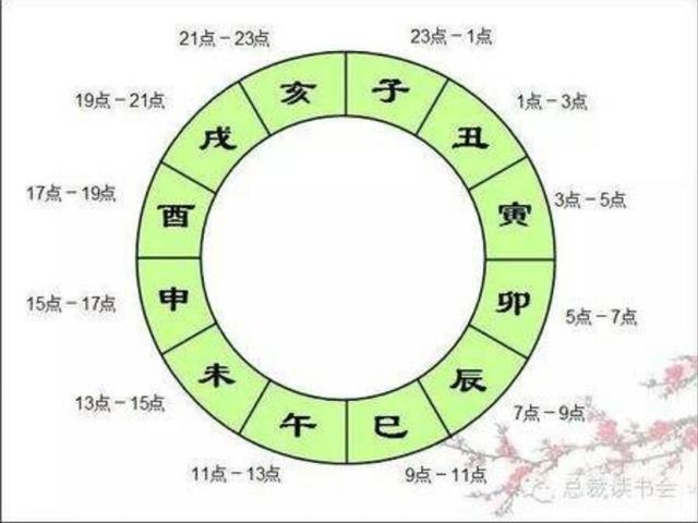 八字紫微关于子时之说