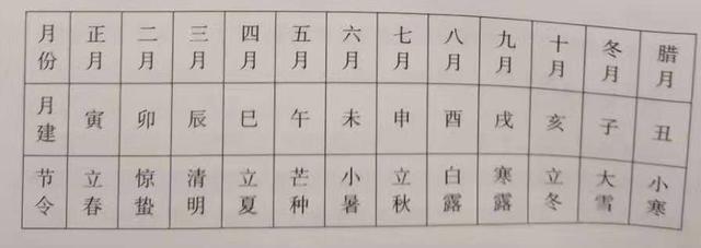 八字生克刑冲合害现实生活表