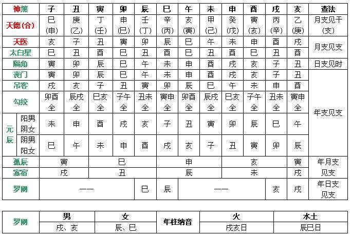 八字神煞禄马同乡 禄马同乡八字案例