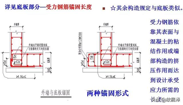 八字加强筋图片