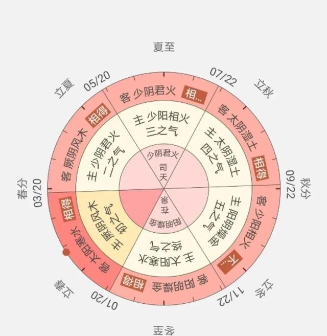 怎样查八字交运脱运甲子遇甲子