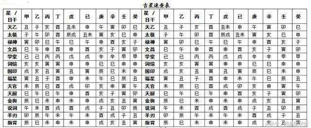 八字合婚为什么要女命优先 八字合婚命宫