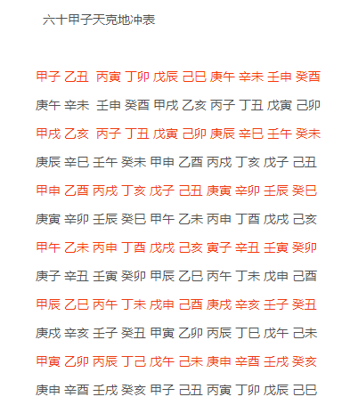 八字日柱破碎如何查询 八字日柱破碎是什么意思