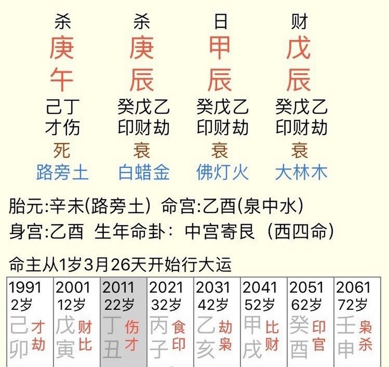 甲木富贵八字案例 丑未相冲富贵八字案例