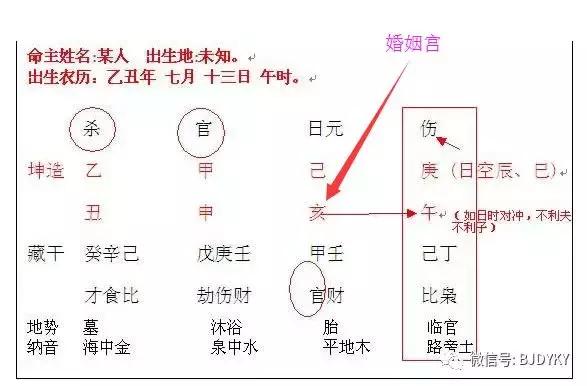 五行八字查询配偶宫