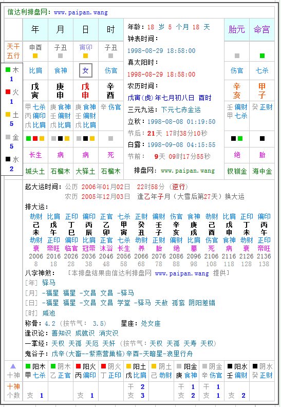 生辰八字查询表元亨利贞排盘 元亨利贞八字排盘算