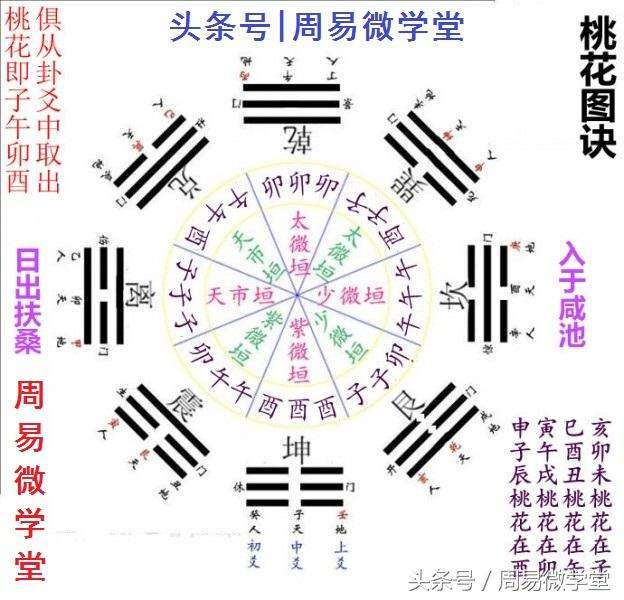 八字神煞铁扫查询 八字神煞在线查询