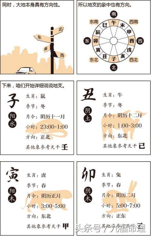 怎么学习看八字 如何学会看八字