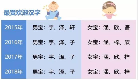 小孩八字取名免费下载