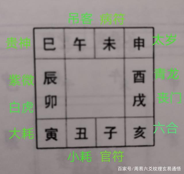 八字太阳太阴的查法 八字太阳太阴是什么