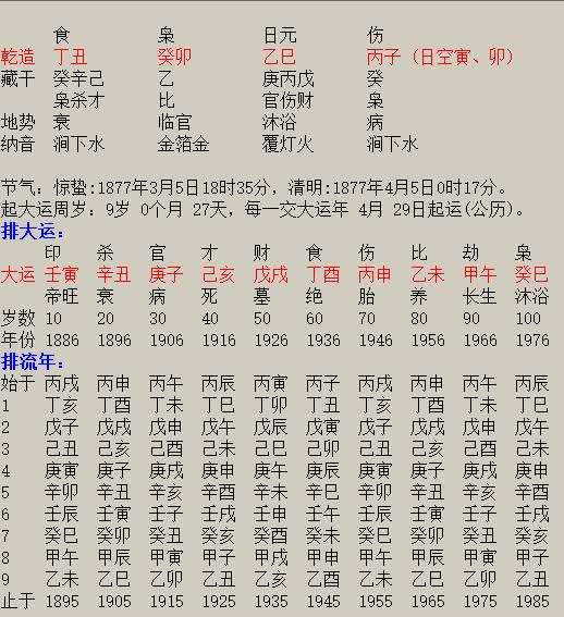 八字合婚原则详解 八字合婚实例详解300例