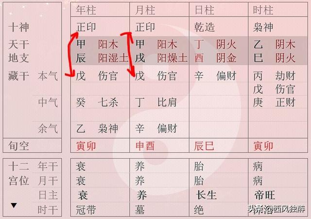 八字算命查伤官配印