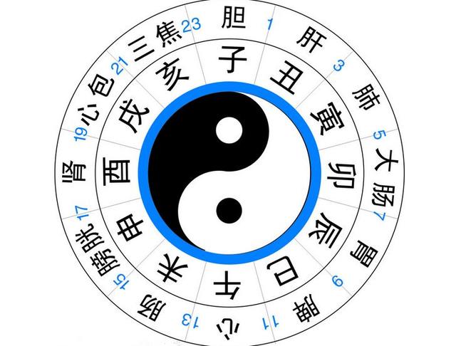 时辰怎么查八字算命