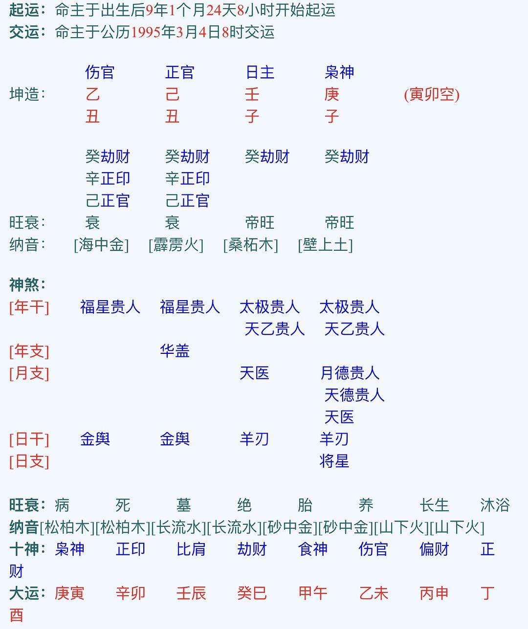 八字查身旺还是身弱 八字身旺身弱对照表