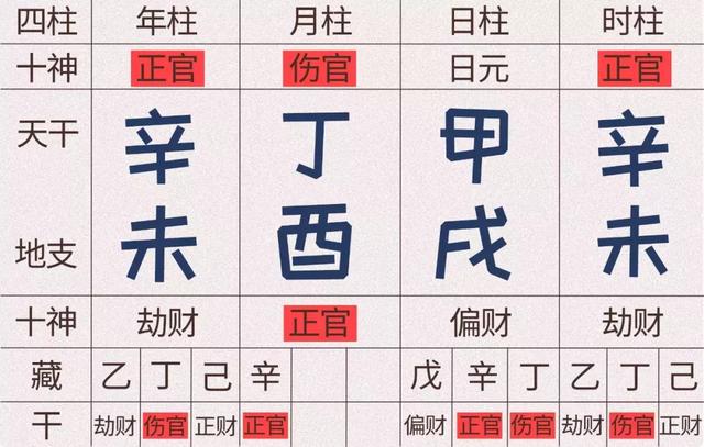 八字日元如何查十神