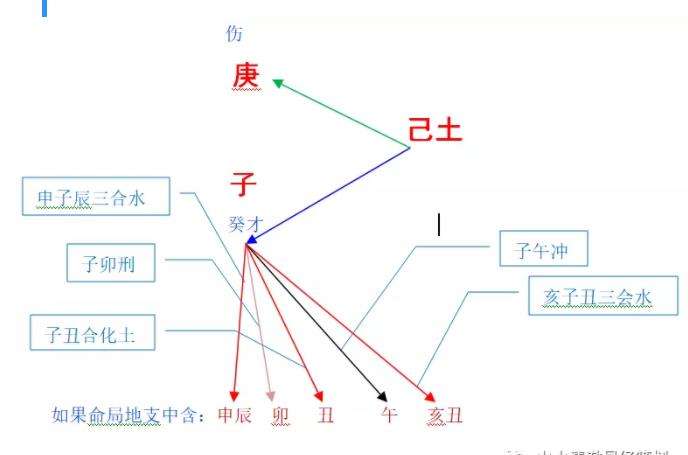 查询年庚八字 农村开年庚八字怎么写图片