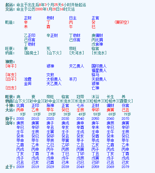 79年77年八字合婚 79年跟77年相合吗