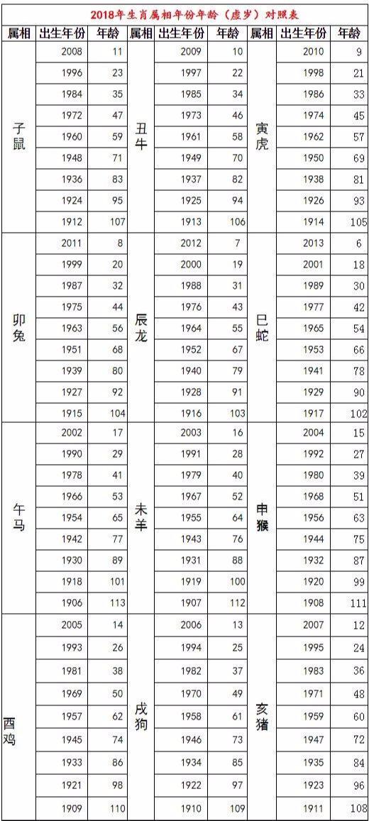 出生年月日八字查询表