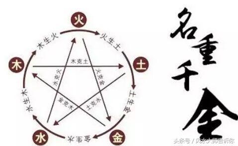 四柱八字算命算命方法步骤