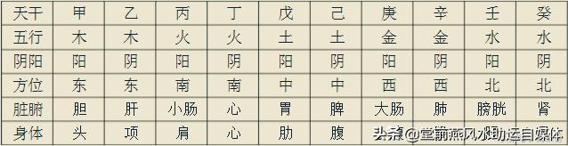 最简单的初学八字算命怎么学