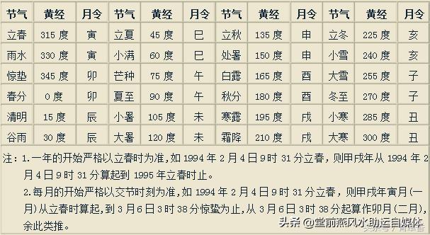 最简单的初学八字算命怎么学