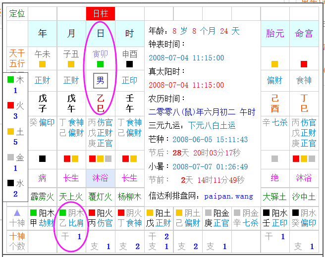 八字排盘真太阳时查询 八字算命真太阳时排盘